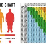 Body Mass Index (BMI) Calculator: Find Your Height-Weight Health Score