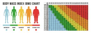 Body Mass Index (BMI) Calculator: Find Your Height-Weight Health Score